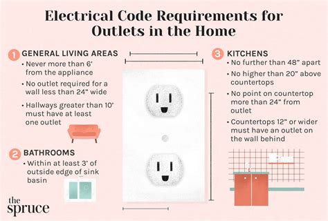 electrical code for switch height